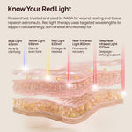 Know Your Red Light graphic with blue 415nm, yellow 590nm, red 630nm, near-infrared 850nm and deep near-infrared 1072nm.